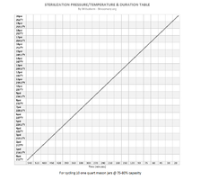 836433814-Sterilization_table_png.png