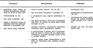 Iodo.jpg