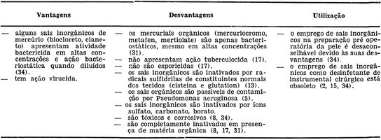 composto clorados.jpg