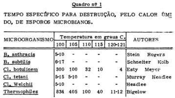 Yoriko Kamiyama - Esterilização na Panela de Pressão como Autoclave pdf 1.png