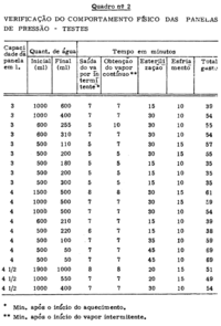 Yoriko Kamiyama - Esterilização na Panela de Pressão como Autoclave pdf 2.png