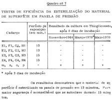 Yoriko Kamiyama - Esterilização na Panela de Pressão como Autoclave pdf 4.png