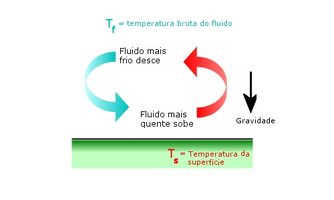 convecção.jpg