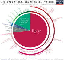 GHG-Emissions-By-Sector-1200px.png