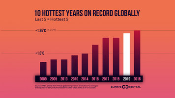 20202019EOYGlobalTemps_Top10_en_title_lg_900_506_s_c1_c_c.jpg