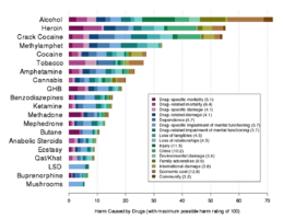 HarmCausedByDrugsTableDetailed.svg.png