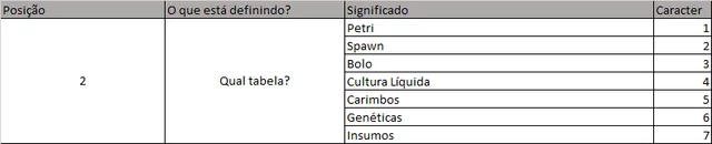 organização-do-cultivo-v0-0y760ywyq6xe1.png