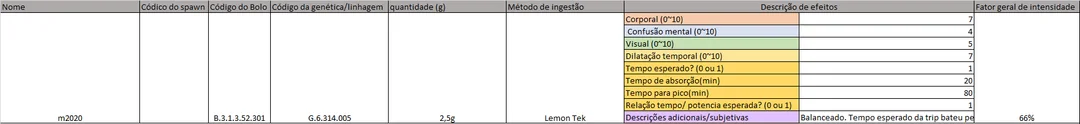 organização-do-cultivo-v0-damxtpt2r6xe1.png