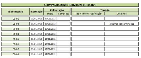 Cultivo (2).JPG Cultivo (2).JPG