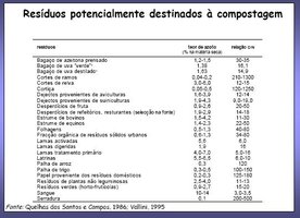 residuos para compostagem.JPG