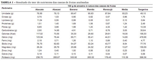 tabela_casca_frutas.jpg