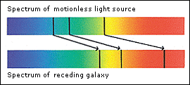 awww.nasa.gov_images_content_110951main_galaxy_redshift.gif