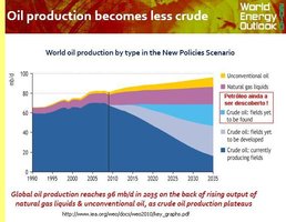 aresistir.info_peak_oil_imagens_weo_2011.jpg