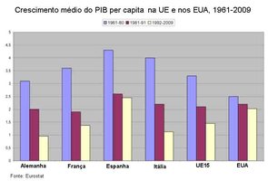 aresistir.info_crise_imagens_gdp_per_capita_1961_2009.jpg