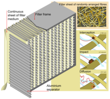 aupload.wikimedia.org_wikipedia_commons_thumb_b_b1_HEPA_Filterc9a9eb43975c69224e1a626cf7fc68c0.png