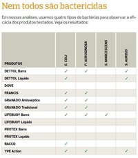 aimguol.com_2012_04_11_proteste__sabonetes_bactericidas_1334169901108_608x695.jpg