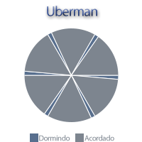 aapolinariopassos.com.br_blog_wp_content_uploads_2011_05_uberman.png