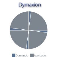 aapolinariopassos.com.br_blog_wp_content_uploads_2011_05_dymaxion.png