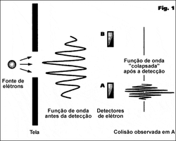 aateus.net_wp_wp_content_uploads_static_funcao_de_onda.gif