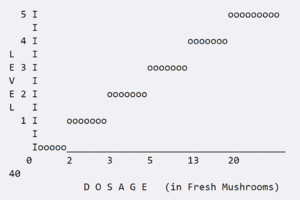 level-dosage.png
