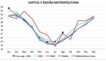 temperatura RMC.PNG