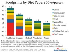 foodprint5.jpg