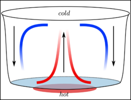 convection_0_.png