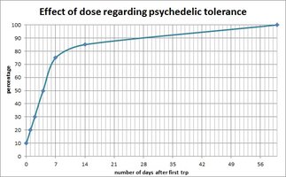 Effect of dose.jpg