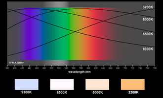 colourtemperatureannotated.png