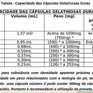 capacidade das cápsulas gelatinosas.png