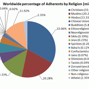 aupload.wikimedia.org_wikipedia_commons_6_60_Worldwide_percentage_of_Adherents_by_Religion.png