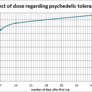 Effect of dose.jpg