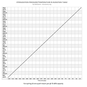 836433814-Sterilization_table_png.png