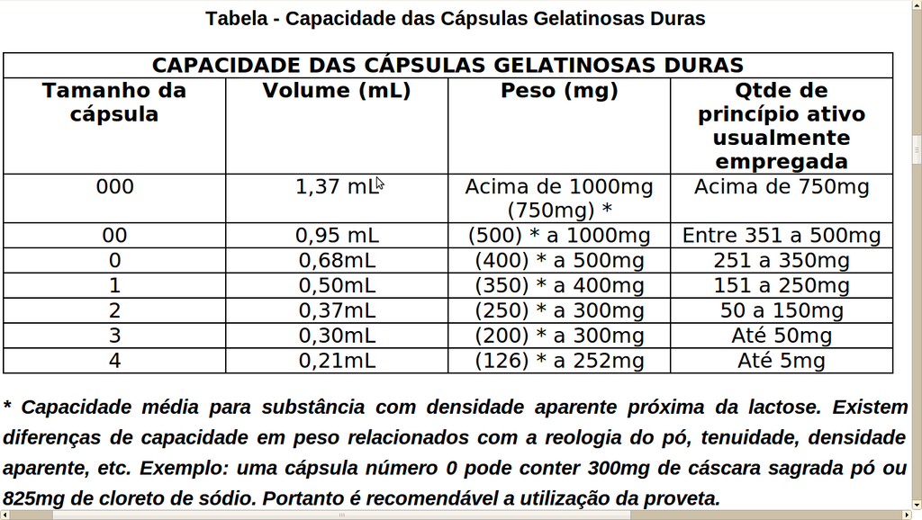 capacidade das cápsulas gelatinosas.png