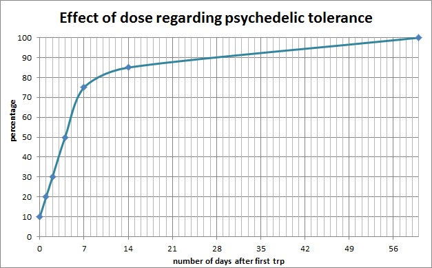 Effect of dose.jpg