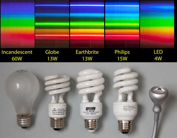 espectro+CFLs.PNG