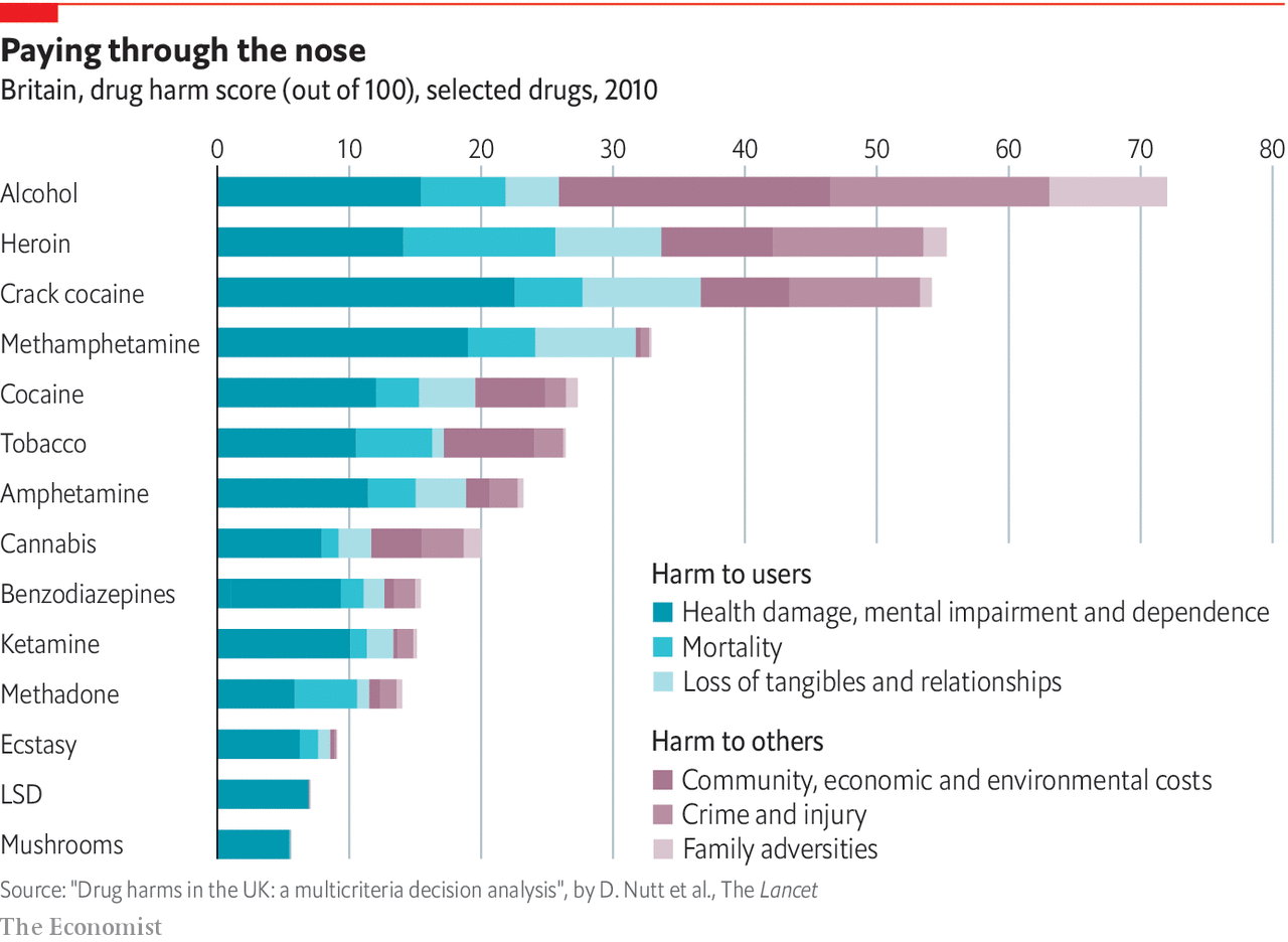 www.economist.com